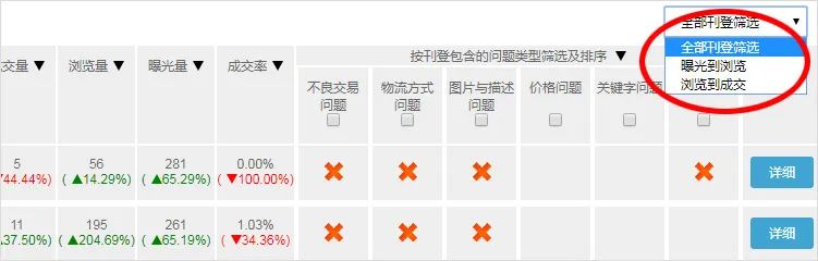 如何优化刊登，提高转化率？让CBT卖家中心“刊登诊断”为你带来一揽子解决方案