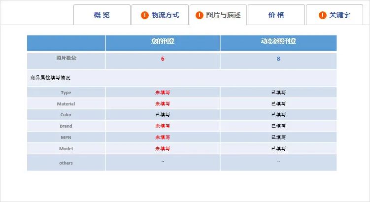 如何优化刊登，提高转化率？让CBT卖家中心“刊登诊断”为你带来一揽子解决方案