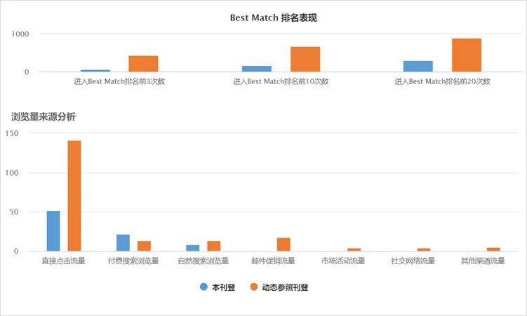 如何优化刊登，提高转化率？让CBT卖家中心“刊登诊断”为你带来一揽子解决方案