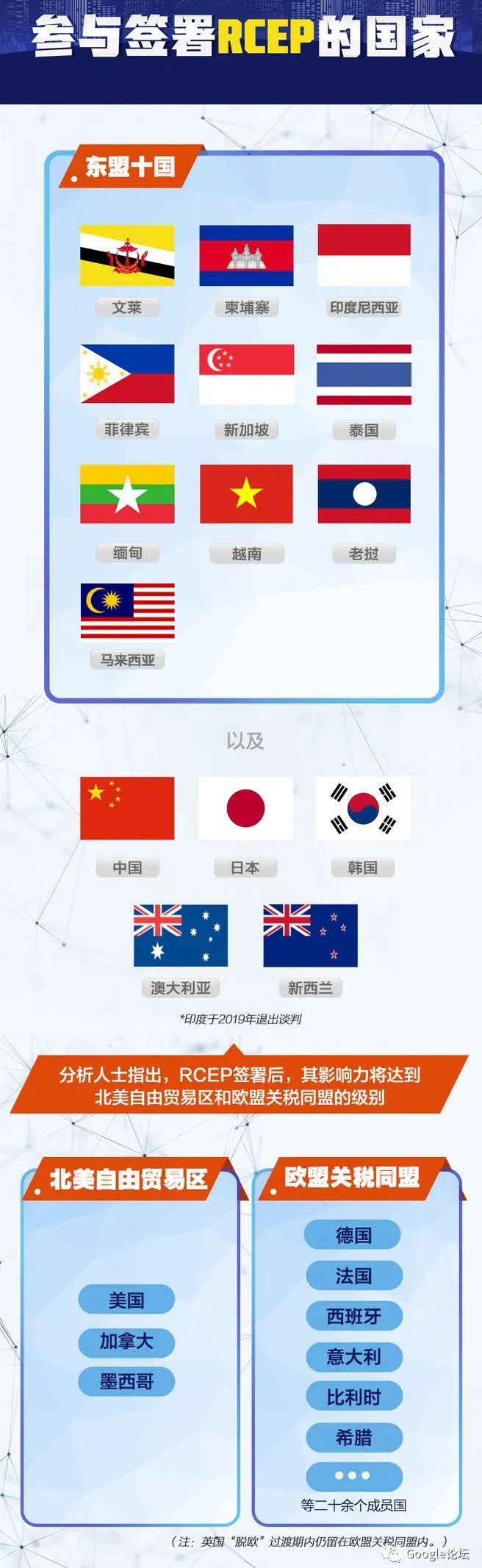 中国正式签署RCEP协定，全球最大自贸区启航！