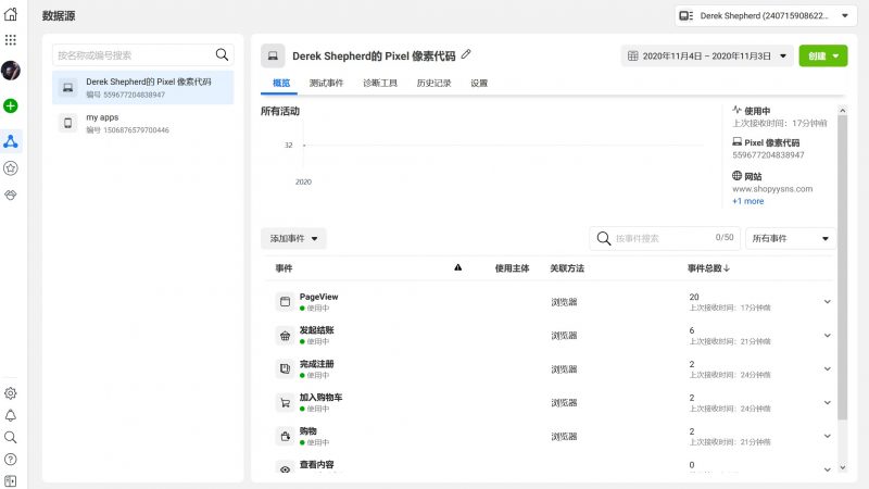 Facebook推广——Pixel 像素