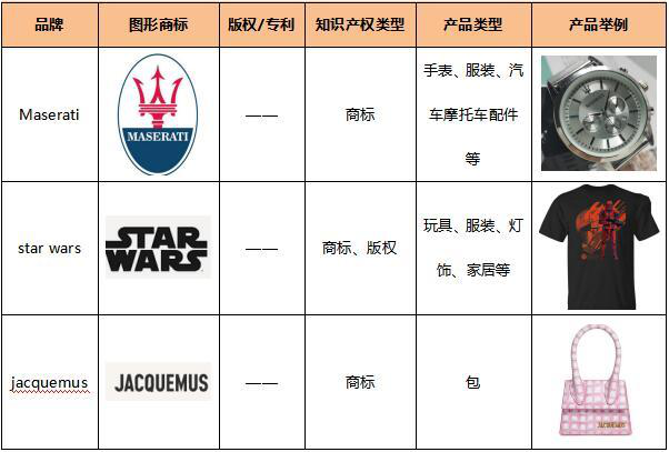 ​快自查！三大品牌侵权商标、知识产权类型公示