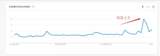 亚马逊选品指南&选品案例分析