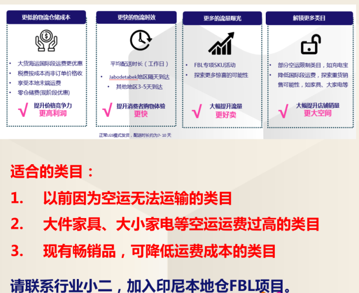 Lazada好不好做？Lazada哪个类目比较好卖!