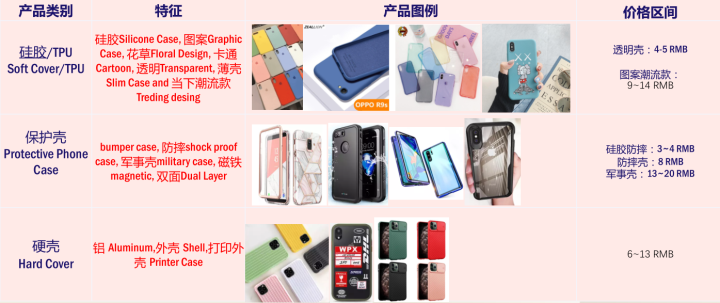 Lazada好不好做？Lazada哪个类目比较好卖!