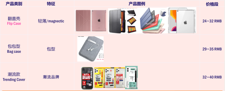 Lazada好不好做？Lazada哪个类目比较好卖!