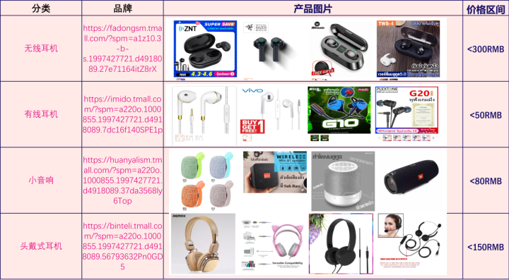 Lazada好不好做？Lazada哪个类目比较好卖!