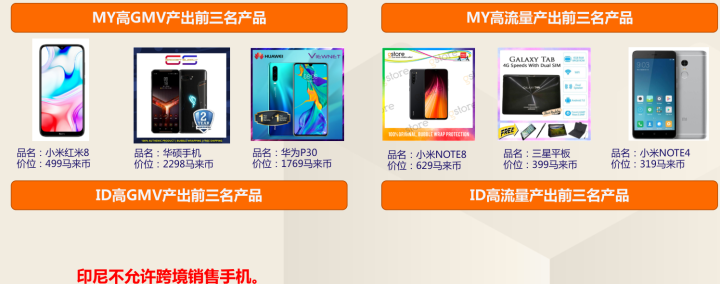 Lazada好不好做？Lazada哪个类目比较好卖!