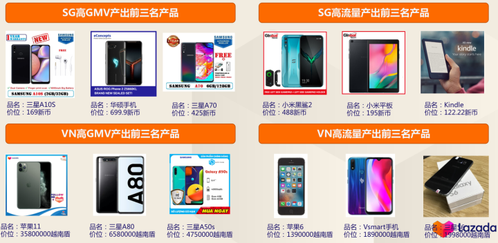 Lazada好不好做？Lazada哪个类目比较好卖!