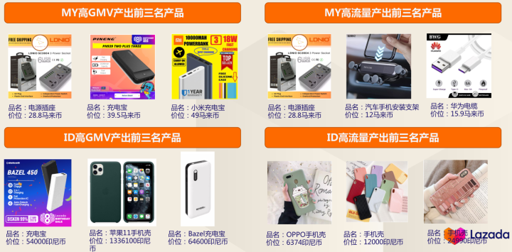 Lazada好不好做？Lazada哪个类目比较好卖!