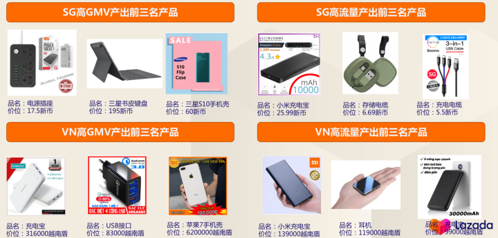 Lazada好不好做？Lazada哪个类目比较好卖!