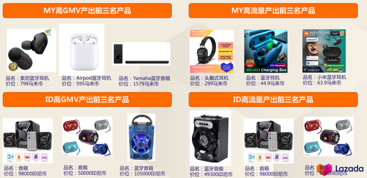 Lazada好不好做？Lazada哪个类目比较好卖!