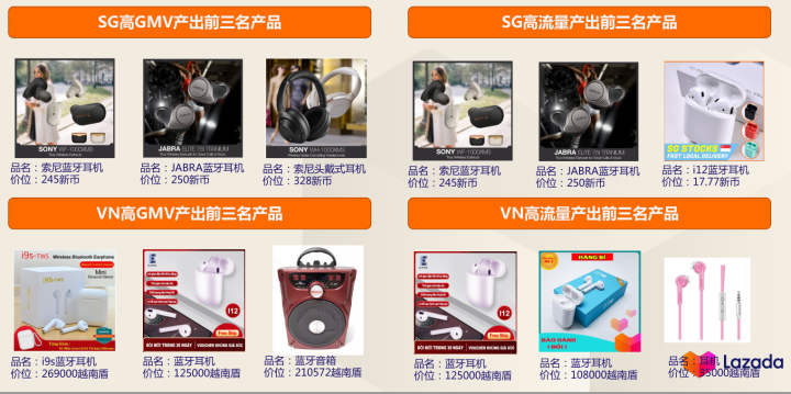 Lazada好不好做？Lazada哪个类目比较好卖!