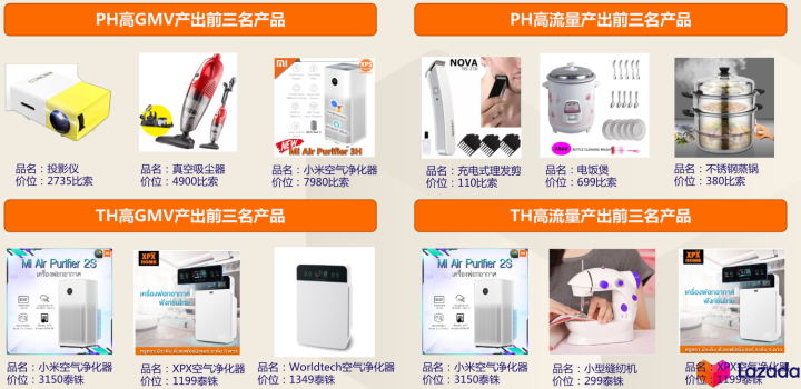 Lazada好不好做？Lazada哪个类目比较好卖!