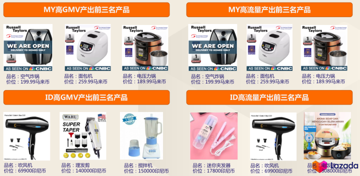 Lazada好不好做？Lazada哪个类目比较好卖!