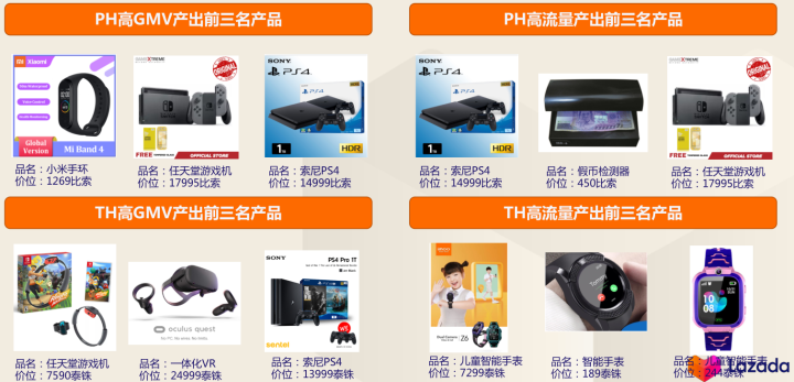 Lazada好不好做？Lazada哪个类目比较好卖!