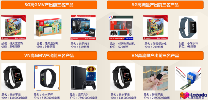 Lazada好不好做？Lazada哪个类目比较好卖!