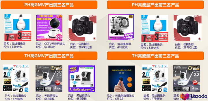 Lazada好不好做？Lazada哪个类目比较好卖!