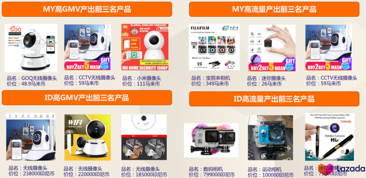 Lazada好不好做？Lazada哪个类目比较好卖!