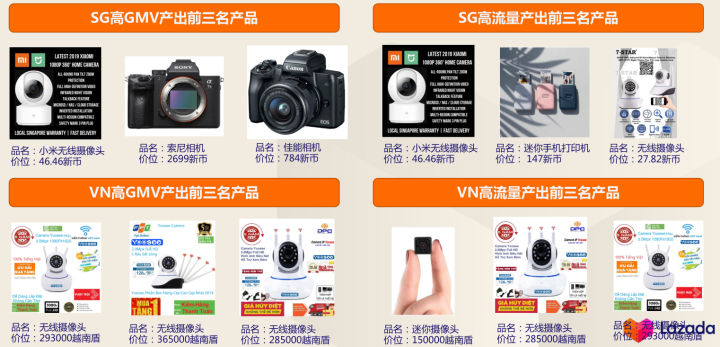 Lazada好不好做？Lazada哪个类目比较好卖!