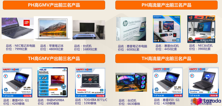 Lazada好不好做？Lazada哪个类目比较好卖!