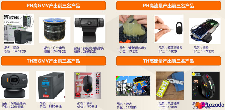 Lazada好不好做？Lazada哪个类目比较好卖!