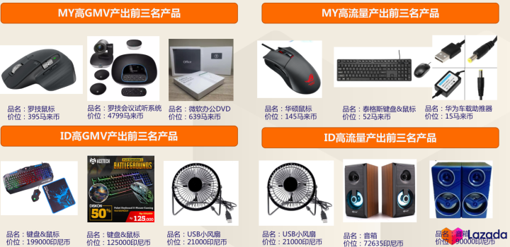 Lazada好不好做？Lazada哪个类目比较好卖!