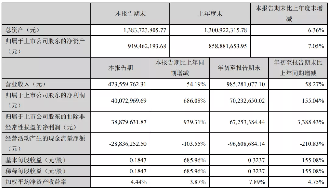 你不知道的北京跨境大卖，前三季度营收近10个亿