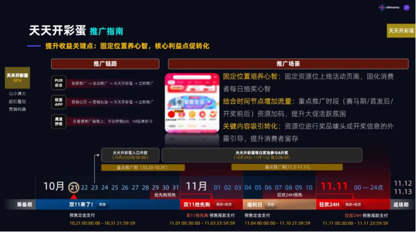 4982亿完美收官，有独立站的亚马逊卖家，可借鉴的