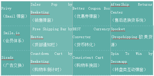 4982亿完美收官，有独立站的亚马逊卖家，可借鉴的