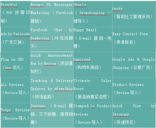 4982亿完美收官，有独立站的亚马逊卖家，可借鉴的