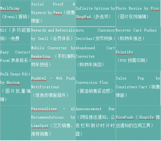 4982亿完美收官，有独立站的亚马逊卖家，可借鉴的