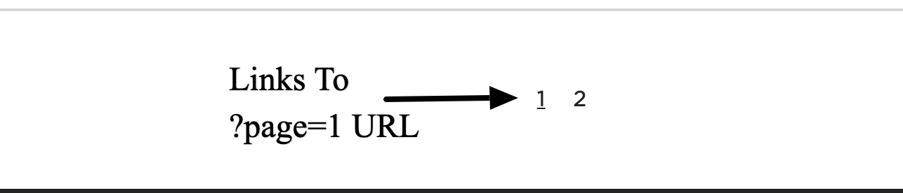 Shopify SEO以及博客：优化Shopify的指南（上）-megalithant