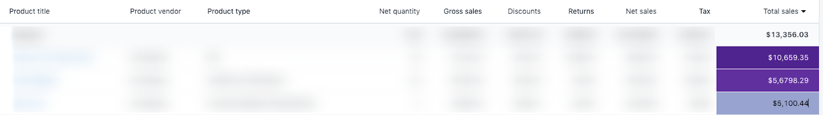 Shopify SEO以及博客：优化Shopify的指南（上）-megalithant