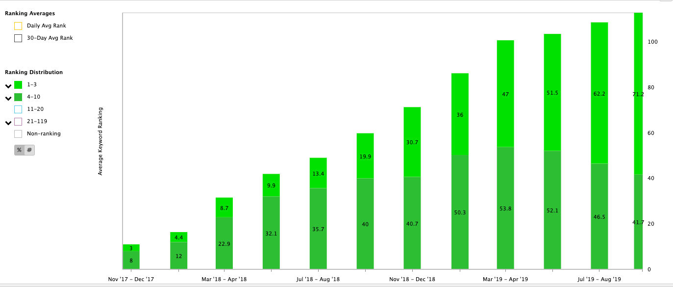 Shopify SEO以及博客：优化Shopify的指南（上）-megalithant