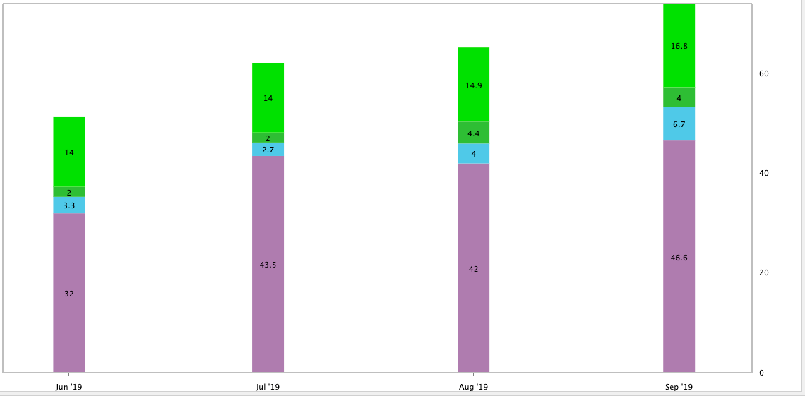 Shopify SEO以及博客：优化Shopify的指南（上）-megalithant