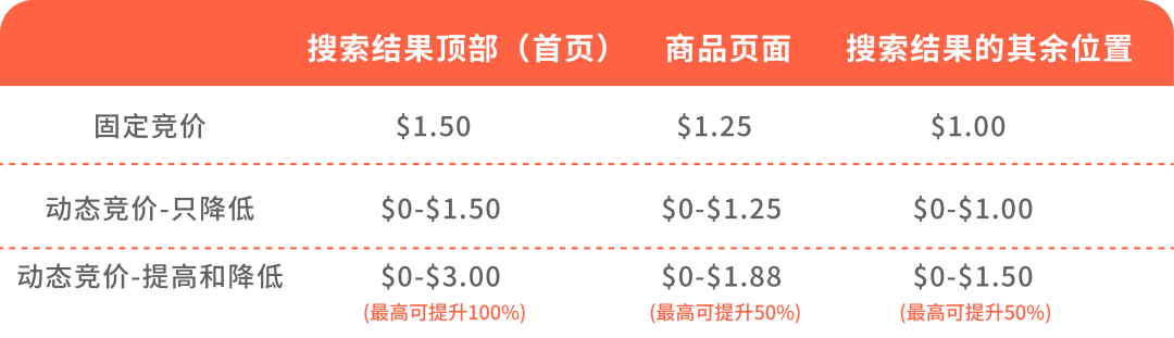 一分钟攻略 | “黑五”是否万事俱备？核对清单逐个Check！