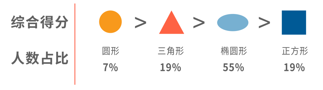 Q4第三招！黑五仅剩两周？快速实现高点击率，高ROAS只需4步！