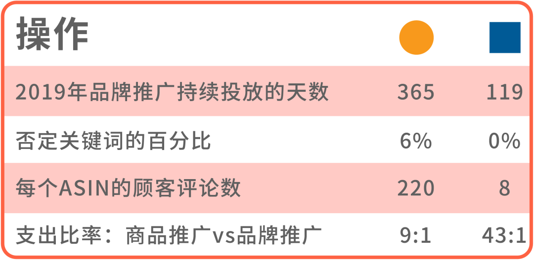 Q4第三招！黑五仅剩两周？快速实现高点击率，高ROAS只需4步！