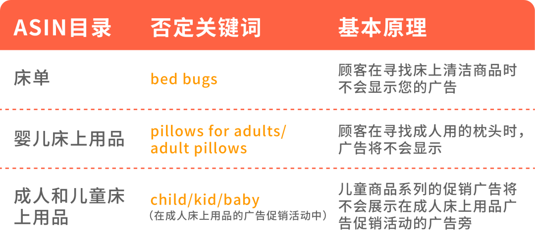 Q4第三招！黑五仅剩两周？快速实现高点击率，高ROAS只需4步！