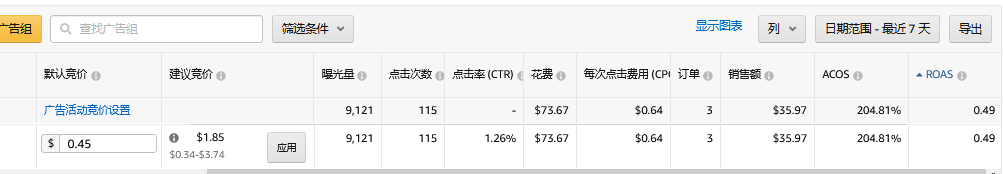 广告案例解读四则：也许这些案例里都有你投放广告时的影子