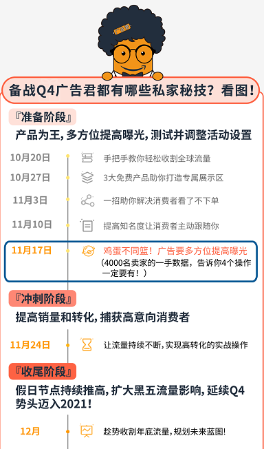 Q4第三招！黑五仅剩两周？快速实现高点击率，高ROAS只需4步！