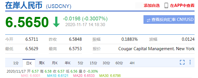 汇率6.5！美元2021年或暴跌20%？外贸人集体叫苦