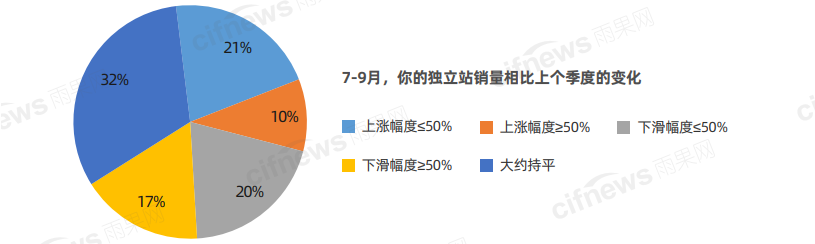 有搞头！亚马逊大卖5年老店偷摸易主，流量换“留量”新店半年破亿！