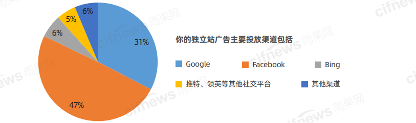 有搞头！亚马逊大卖5年老店偷摸易主，流量换“留量”新店半年破亿！
