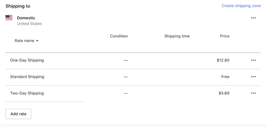 实操教程：如何打通亚马逊和Shopify，用FBA执行Shopify订单