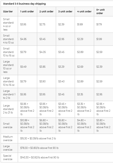 实操教程：如何打通亚马逊和Shopify，用FBA执行Shopify订单