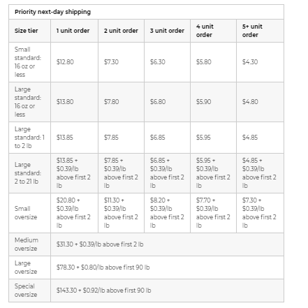 实操教程：如何打通亚马逊和Shopify，用FBA执行Shopify订单
