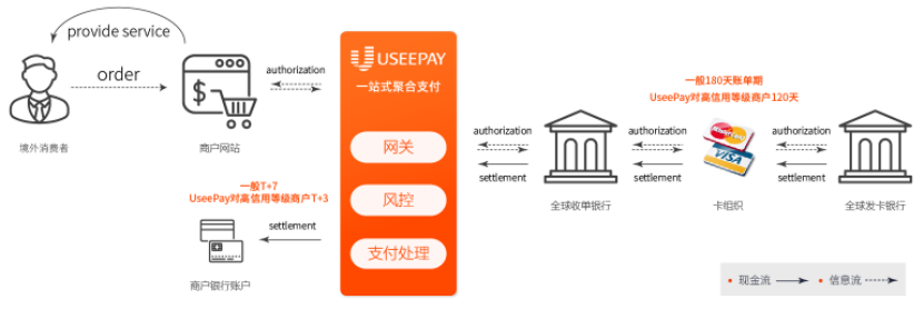 7个环节提升资金周转率，让运营供血充足