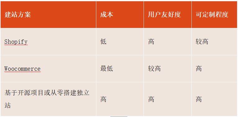 2020独立站爆发！这里有你要的入门干货  